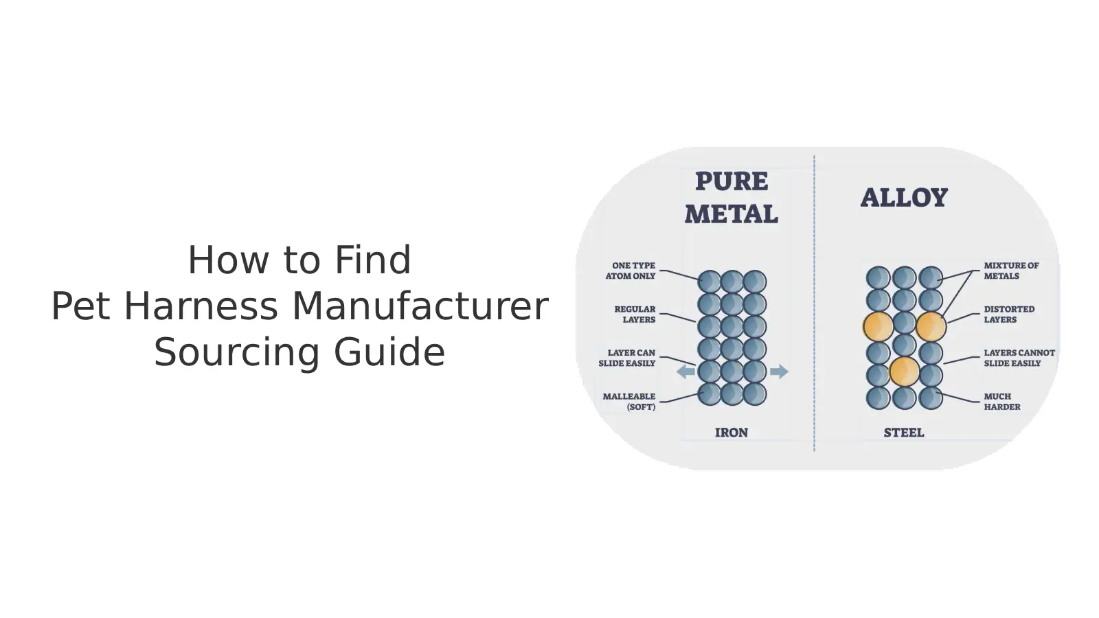 How to find pet harness manufacturer sourcing guide